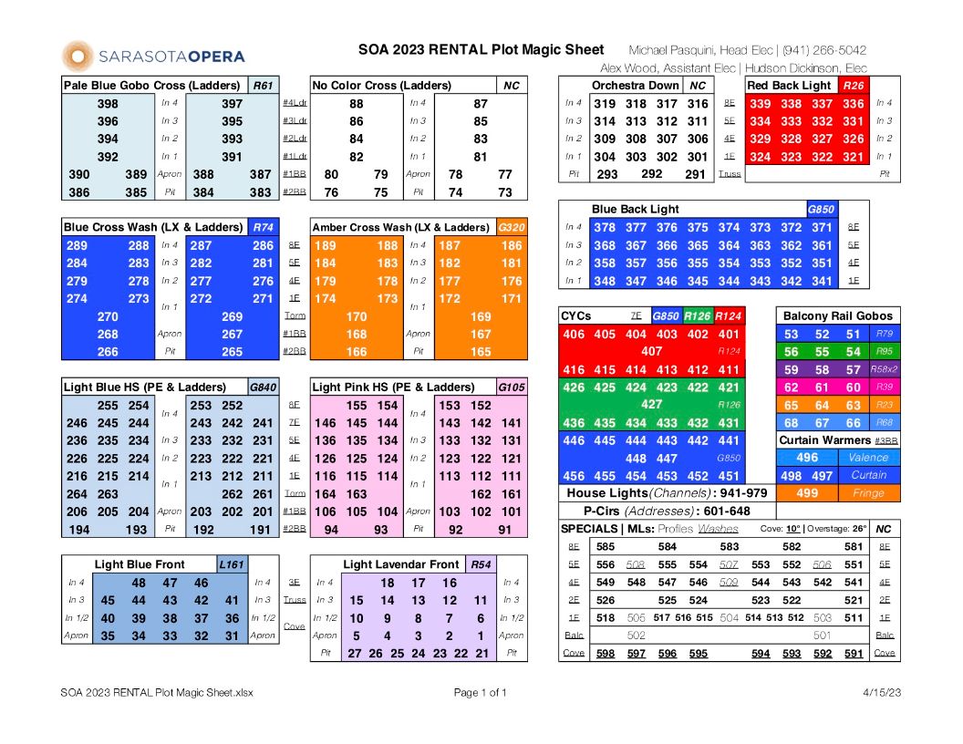 2016 Rental Plot Magic Sheet