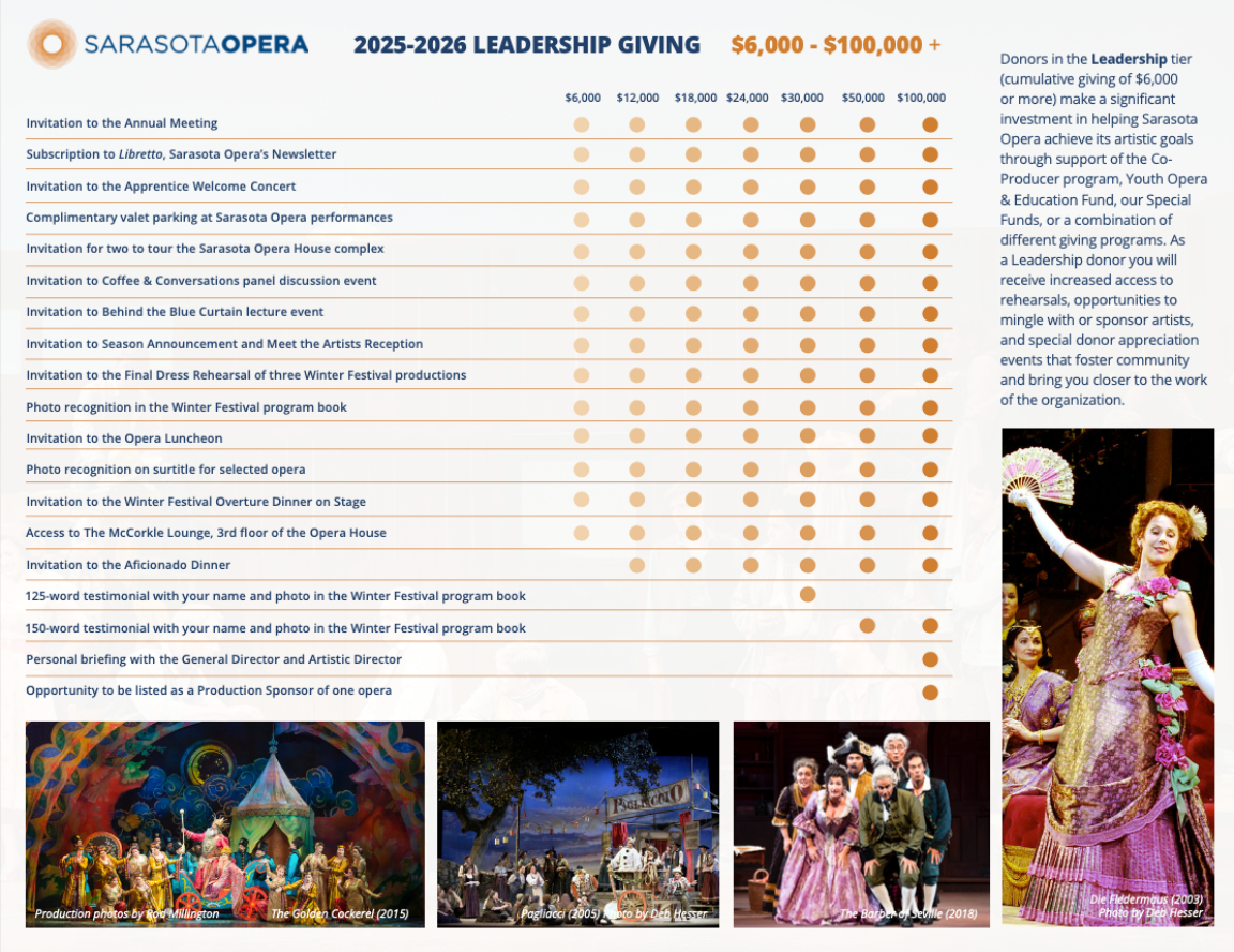 Leadership Benefits Chart