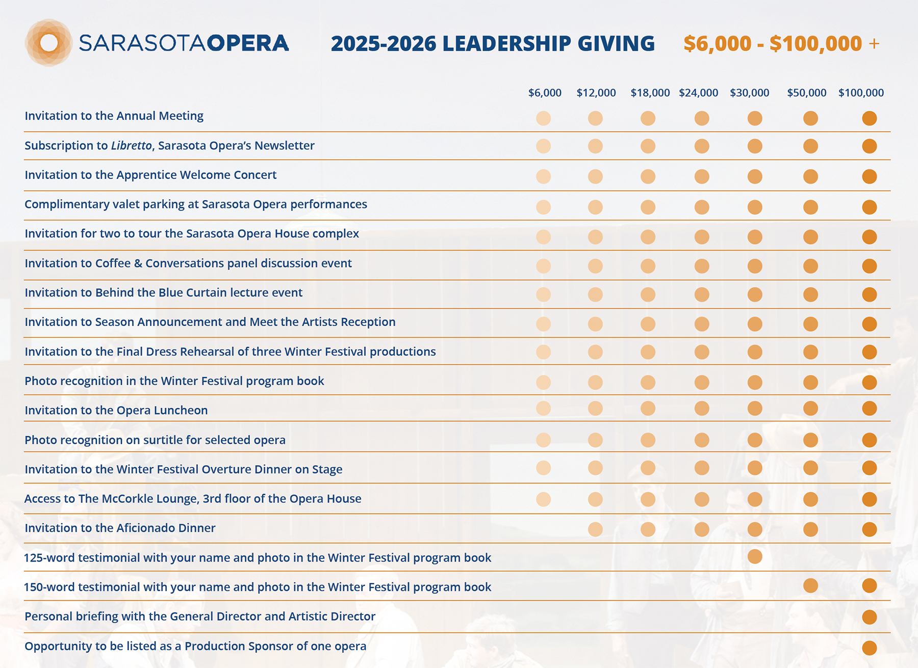 9.22.25 Leadership Benefit Chart